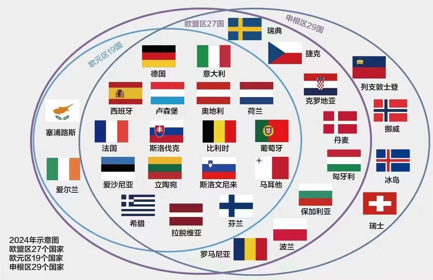 欧洲移民身份：一文读懂英联邦、欧盟、欧元区和申根的区别！